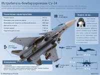 Истребитель - бомбардировщик Су-34