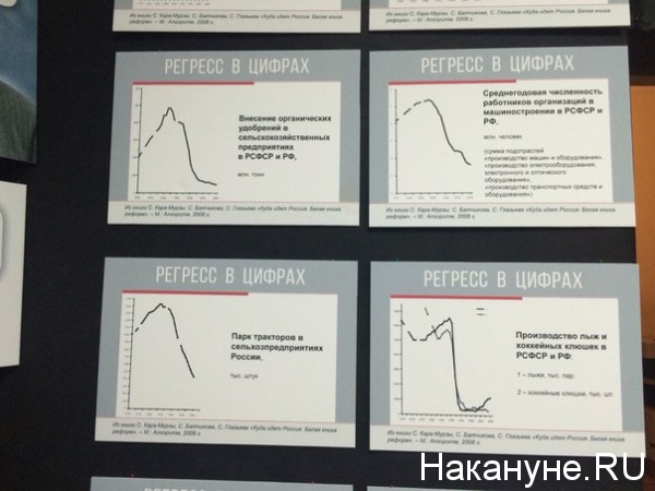 Хроники лжи "Ельцин-центра"
