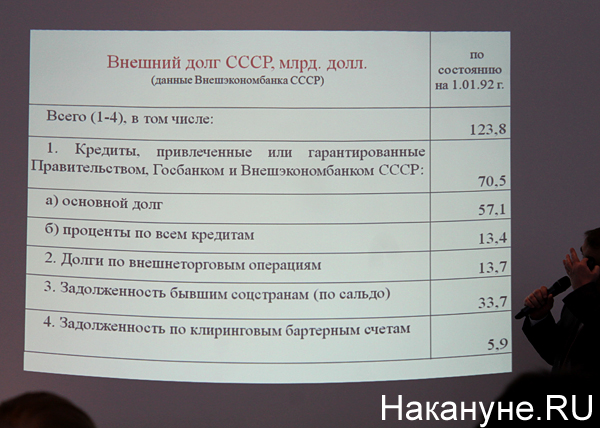 Хроники лжи "Ельцин-центра"