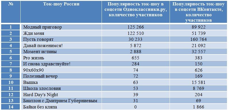 Как работает и сколько получает сценарист общественно-политического ток-шоу Как работает и сколько получает сценарист общественно-политического ток-шоу