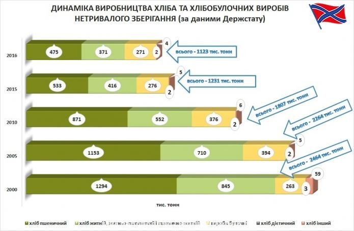 Украина: хроники нового «голодомора» Украина: хроники нового «голодомора»