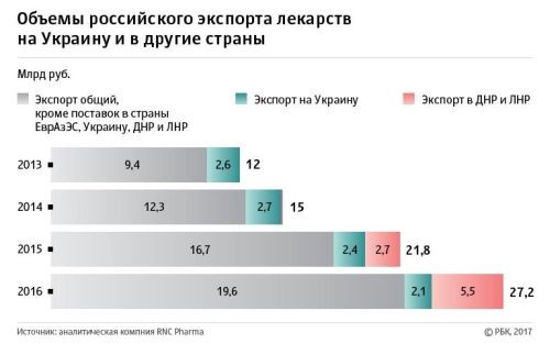 Убийственная забота министра Супрун Убийственная забота министра Супрун