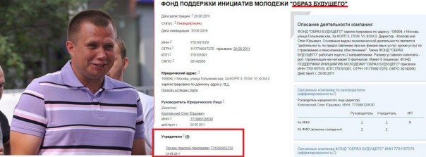 Фонды Навального: откуда у Алексея деньги на штабы, манифестации и выплаты школьникам по 10 000 евро Фонды Навального: откуда у Алексея деньги на штабы, манифестации и выплаты школьникам по 10 000 евро