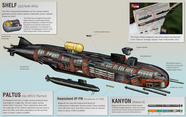 Уникальный "Белгород". ВМФ России получит самую большую атомную подлодку в мире