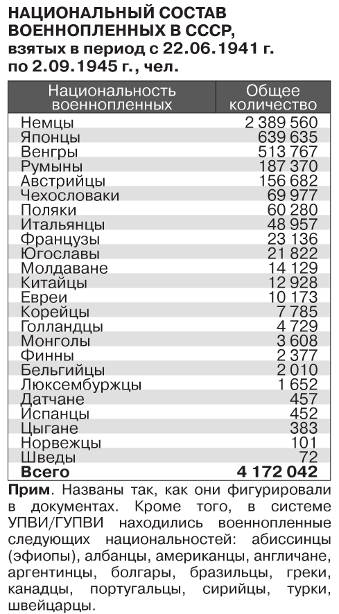 "Просвещённая Европа" против России во Второй Мировой войне. Факты "Просвещённая Европа" против России во Второй Мировой войне. Факты