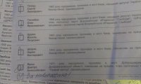 Испорченные бюллетени с выборов президента руины - Украины 2014 