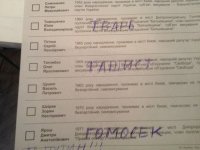 Испорченные бюллетени с выборов президента руины - Украины 2014 