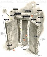 О чём должны задуматься Великие Укры. Скрижали Джорджии или «Десять заповедей» Нового мирового порядка.