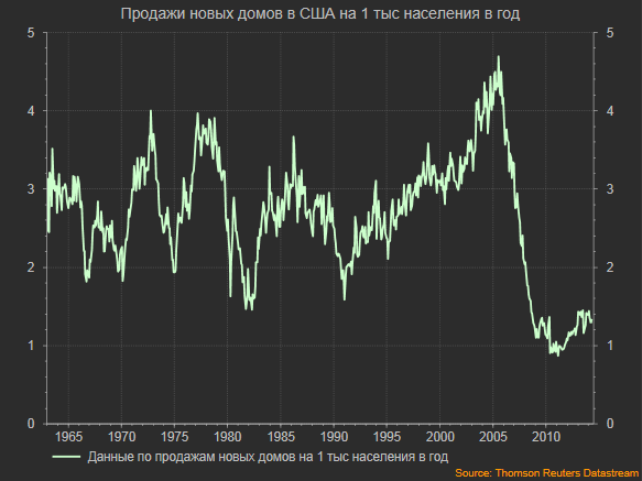 ВВП США рухнул на 2.9% в годовом выражении. Все очень похоже на 2008 год ВВП США рухнул на 2.9% в годовом выражении. Все очень похоже на 2008 год