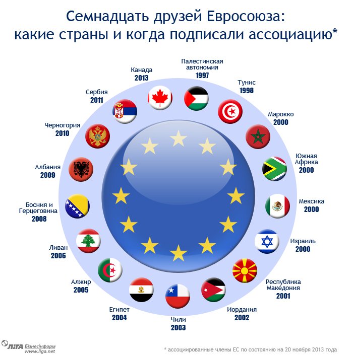 Евросчастье разверзлось перед Украиной Евросчастье разверзлось перед Украиной