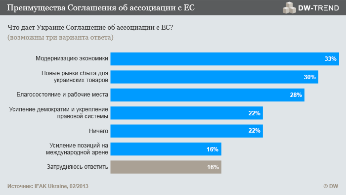 Евросчастье разверзлось перед Украиной Евросчастье разверзлось перед Украиной