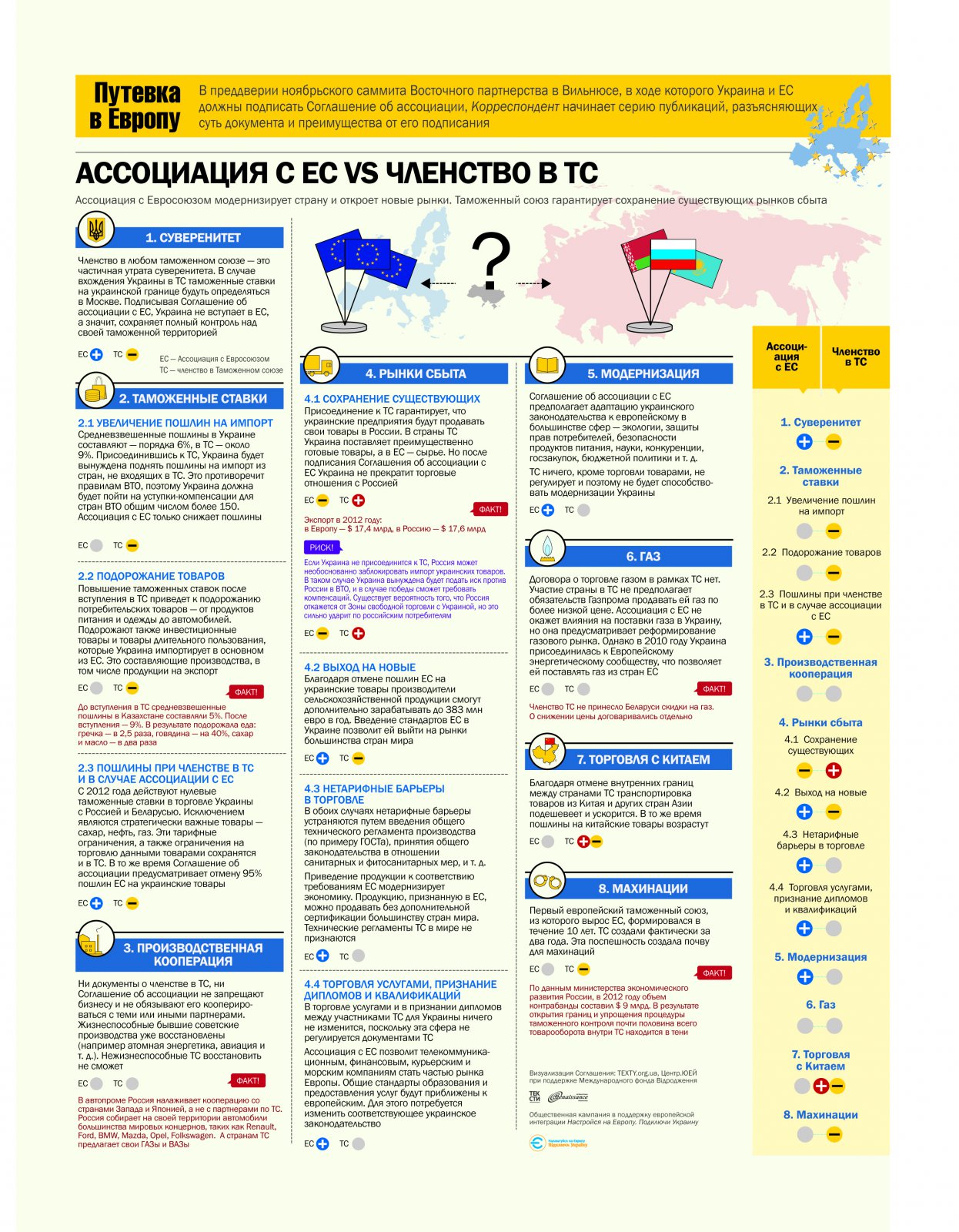 Евросчастье разверзлось перед Украиной Евросчастье разверзлось перед Украиной