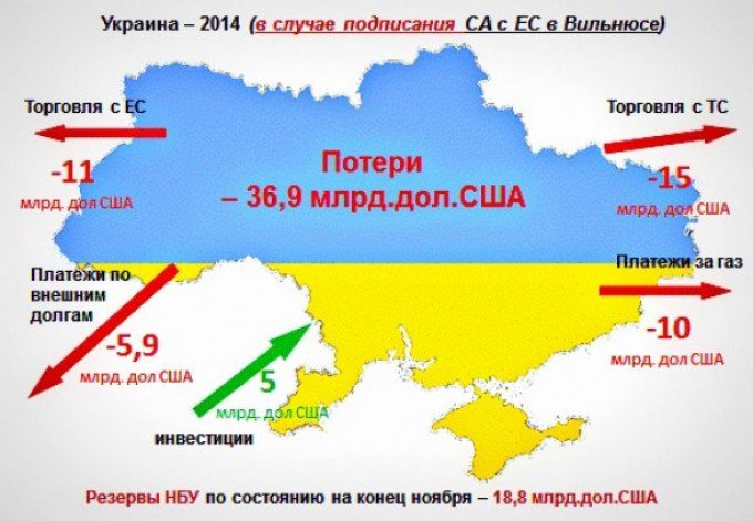 Евросчастье разверзлось перед Украиной Евросчастье разверзлось перед Украиной