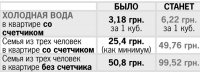 Украинцев разводят на горячей воде