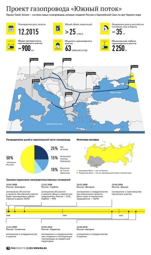 Венгрия против отсрочки строительства "Южного потока" Венгрия против отсрочки строительства "Южного потока"