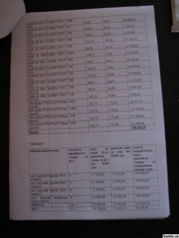В Киеве "разбомбили" бронетанковый завод В Киеве "разбомбили" бронетанковый завод