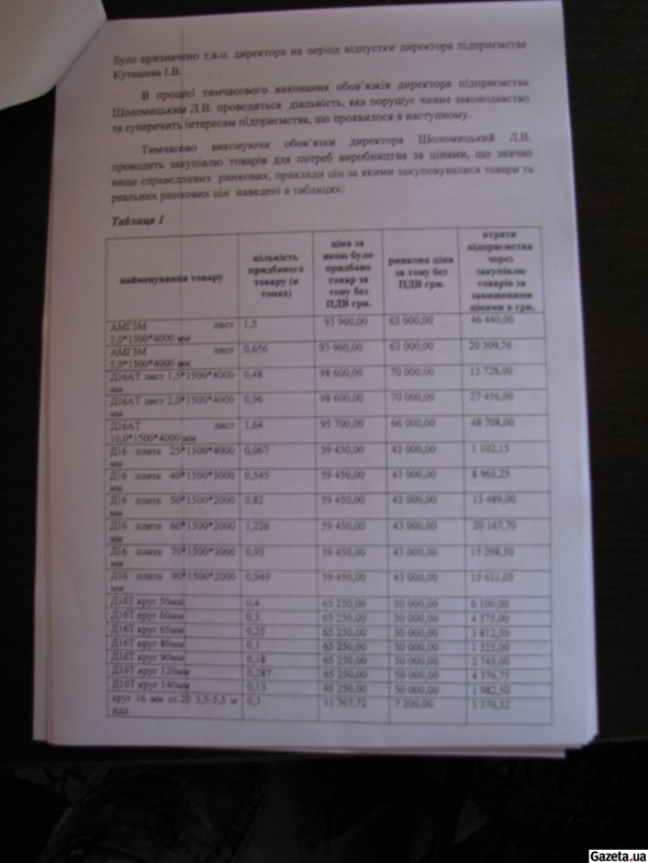 В Киеве "разбомбили" бронетанковый завод В Киеве "разбомбили" бронетанковый завод