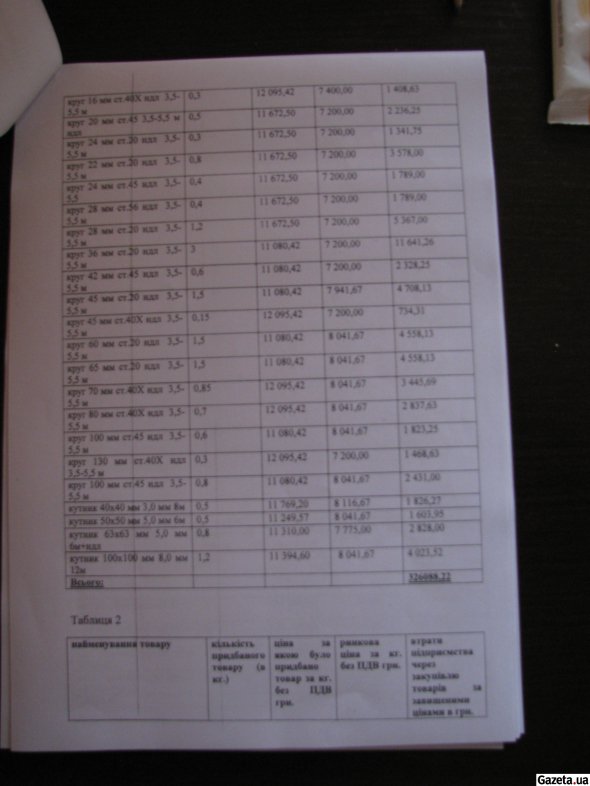 В Киеве "разбомбили" бронетанковый завод В Киеве "разбомбили" бронетанковый завод
