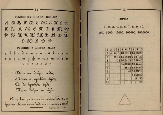 Украиньска мова исторические факты появления
