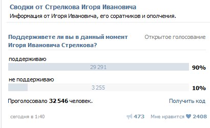 Сводка событий от Игоря Стрелкова и ополченцев 07.07.2014 Сводка событий от Игоря Стрелкова и ополченцев 07.07.2014