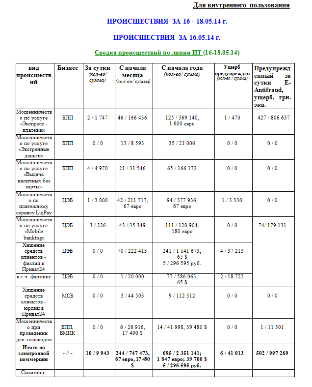 В «Приватбанке» исчезают деньги вкладчиков. 07.07.2014 г В «Приватбанке» исчезают деньги вкладчиков. 07.07.2014 г