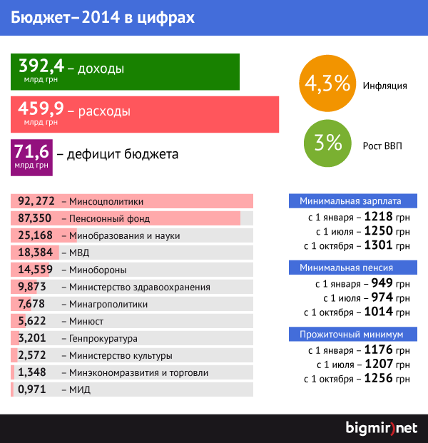 Экономика майдана Экономика майдана