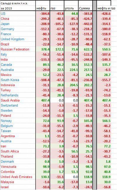 БАМ 2 — колоссальный инфрастуктурный скачок в будущее мирового энергобаланса БАМ 2 — колоссальный инфрастуктурный скачок в будущее мирового энергобаланса