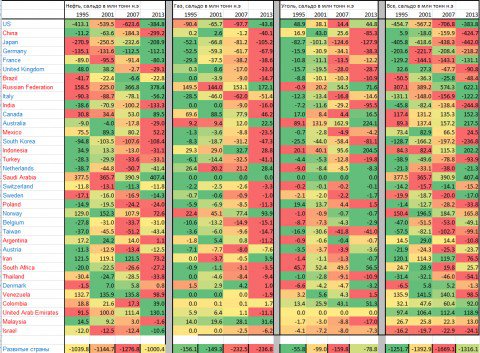 БАМ 2 — колоссальный инфрастуктурный скачок в будущее мирового энергобаланса БАМ 2 — колоссальный инфрастуктурный скачок в будущее мирового энергобаланса