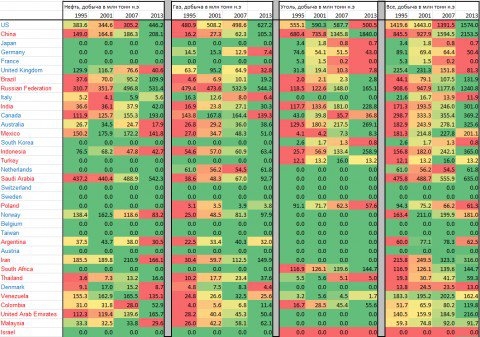 БАМ 2 — колоссальный инфрастуктурный скачок в будущее мирового энергобаланса БАМ 2 — колоссальный инфрастуктурный скачок в будущее мирового энергобаланса