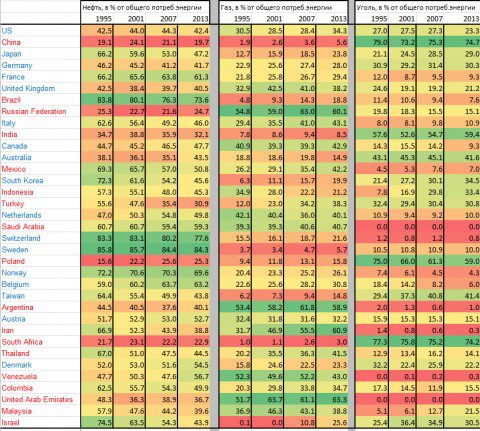 БАМ 2 — колоссальный инфрастуктурный скачок в будущее мирового энергобаланса БАМ 2 — колоссальный инфрастуктурный скачок в будущее мирового энергобаланса