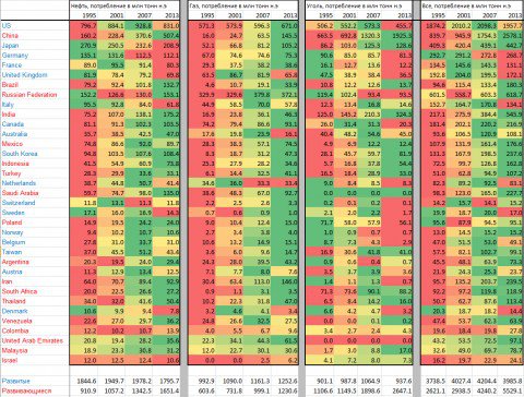БАМ 2 — колоссальный инфрастуктурный скачок в будущее мирового энергобаланса БАМ 2 — колоссальный инфрастуктурный скачок в будущее мирового энергобаланса