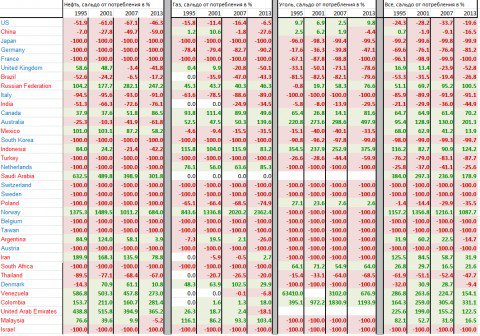 БАМ 2 — колоссальный инфрастуктурный скачок в будущее мирового энергобаланса БАМ 2 — колоссальный инфрастуктурный скачок в будущее мирового энергобаланса