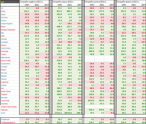 БАМ 2 — колоссальный инфрастуктурный скачок в будущее мирового энергобаланса БАМ 2 — колоссальный инфрастуктурный скачок в будущее мирового энергобаланса