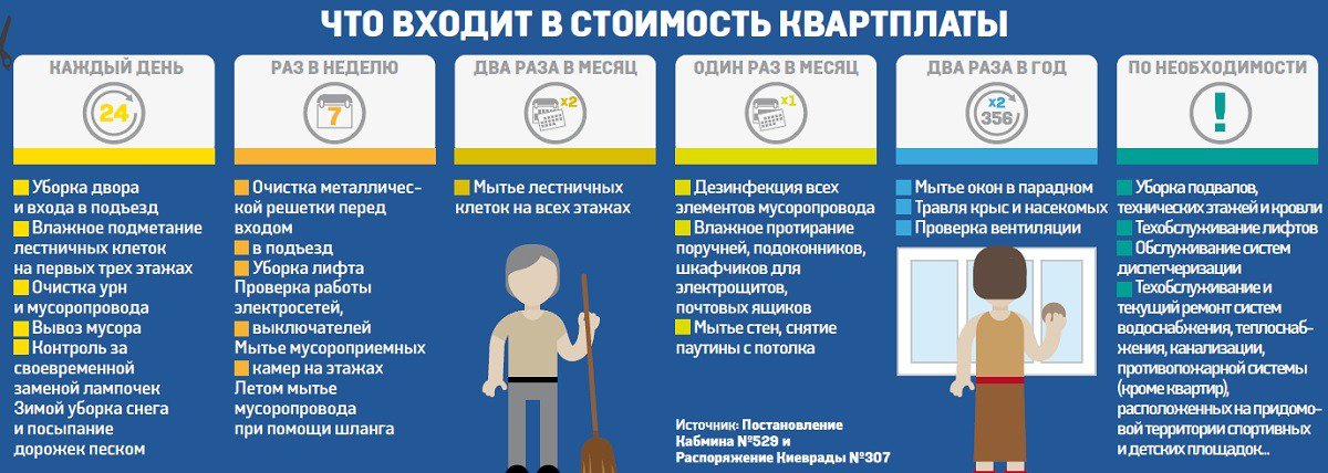 Послемайдание. В сентябре квартплата в Киеве подорожает на 20% Послемайдание. В сентябре квартплата в Киеве подорожает на 20%