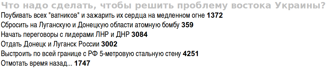 "По-новороссит и бросит" ли нас Россия? Мнение коренного харьковчанина
