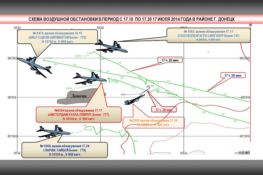 Материалы Минобороны РФ по делу о крушении Boeing Материалы Минобороны РФ по делу о крушении Boeing