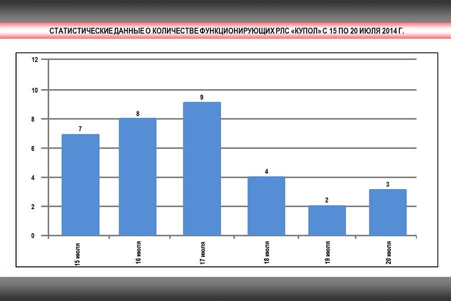 Материалы Минобороны РФ по делу о крушении Boeing Материалы Минобороны РФ по делу о крушении Boeing