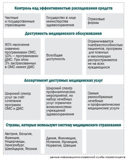 Корреспондент: Минздрав предупреждает: бесплатной системы здравоохранения не будет Корреспондент: Минздрав предупреждает: бесплатной системы здравоохранения не будет
