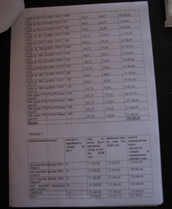 В Киеве "уничтожен" бронетанковый завод В Киеве "уничтожен" бронетанковый завод