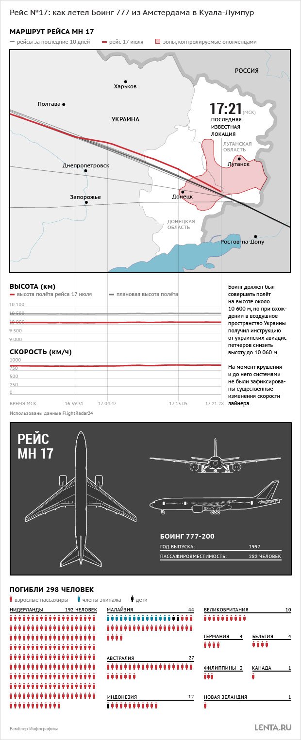 В Харьков привезли останки жертв крушения "Боинга" В Харьков привезли останки жертв крушения "Боинга"