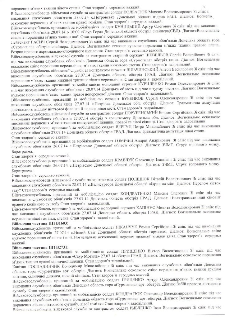 Сводки от ополчения Новороссии 10.08.2014