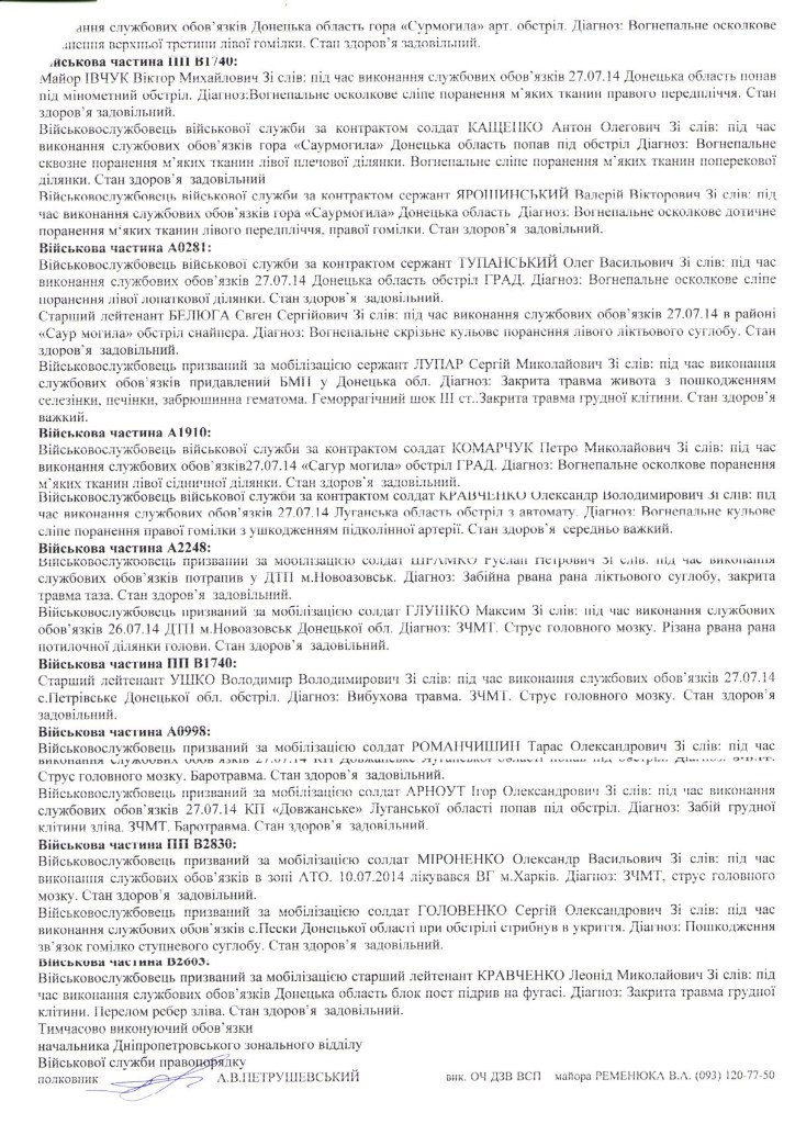 Сводки от ополчения Новороссии 10.08.2014