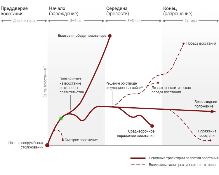 Украина. Смотрим в будущее Украина. Смотрим в будущее