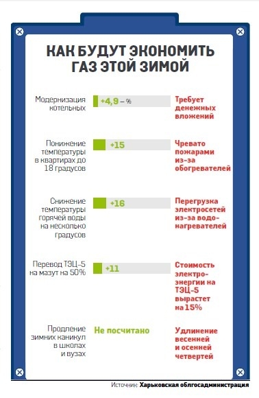 В Харькове снизят температуру в квартирах и продлят каникулы В Харькове снизят температуру в квартирах и продлят каникулы