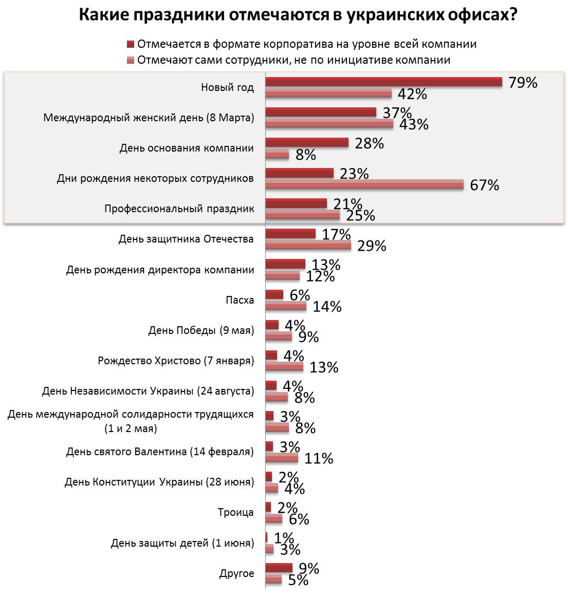 Каждый второй будет праздновать День Независимости Украины Каждый второй будет праздновать День Независимости Украины