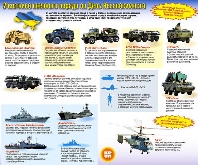 Порошенко боится переворота и гонит батальоны на убой! Порошенко боится переворота и гонит батальоны на убой!