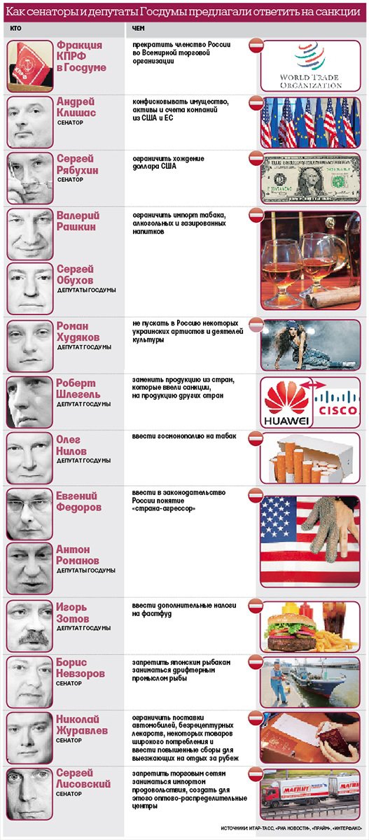 Чем российские депутаты и сенаторы ответили на западные санкции Чем российские депутаты и сенаторы ответили на западные санкции