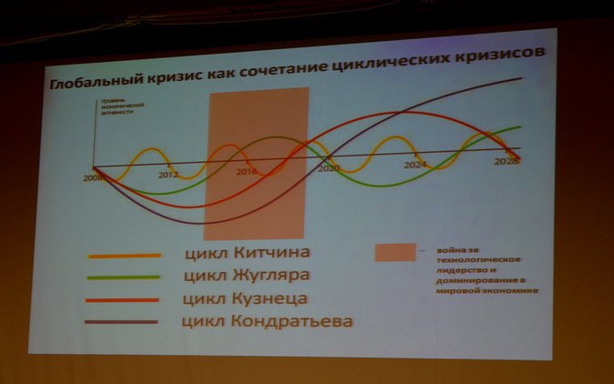 Выступление Глазьева. Интервенция началась. Выступление Глазьева. Интервенция началась.