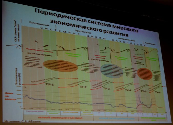 Выступление Глазьева. Интервенция началась. Выступление Глазьева. Интервенция началась.