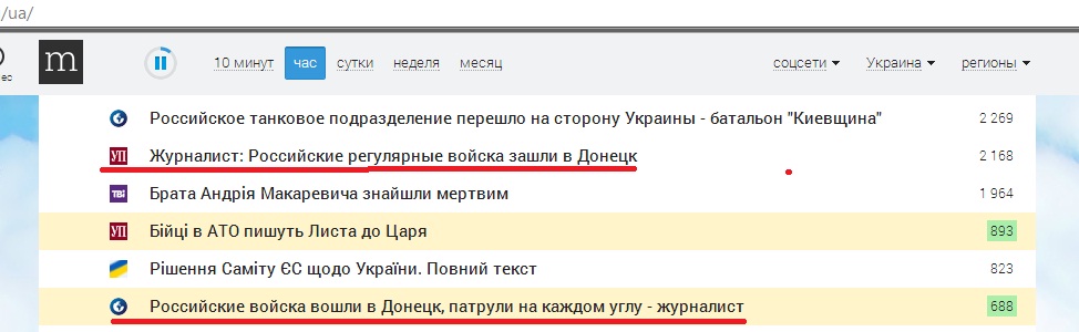 Как делают фейковые вбросы журналисты ТК Дождь о Новороссии Как делают фейковые вбросы журналисты ТК Дождь о Новороссии